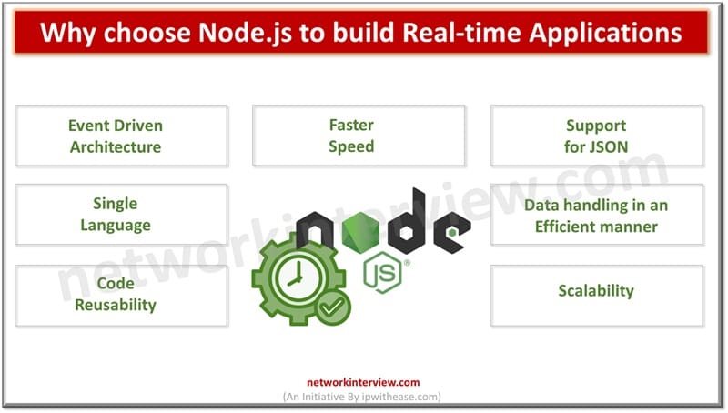 Why choose Node.js to build Real-time Applications
