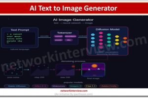 How AI Image Generator works
