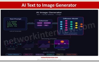 How AI Image Generator works