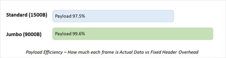 What are Jumbo Frames? Jumbo Frames and MTU » Network Interview