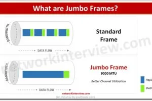 What are Jumbo Frames