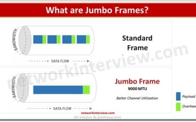 What are Jumbo Frames