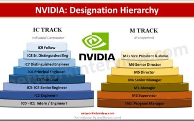 NVIDIA Designation Hierarchy