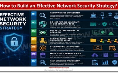 How to Build an Effective Network Security Strategy