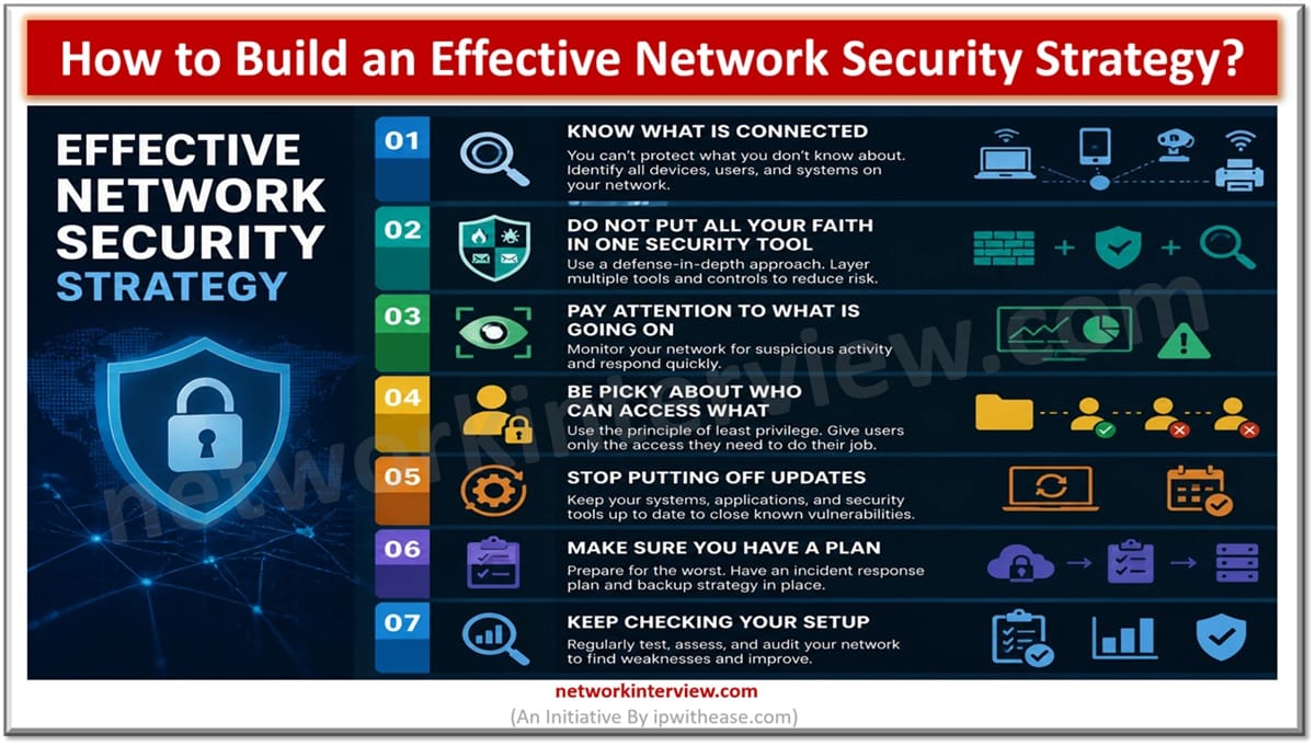 How to Build an Effective Network Security Strategy