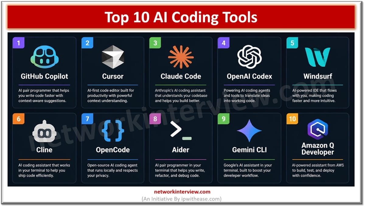 Top 10 AI Coding Tools