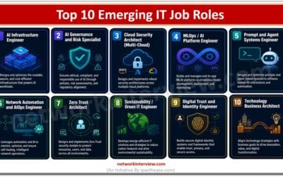 Top 10 Emerging IT Job Roles
