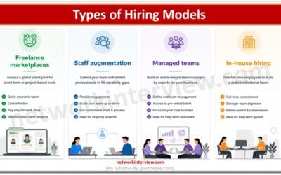 Types of Hiring Models