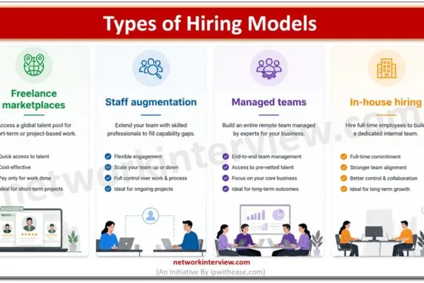 Types of Hiring Models