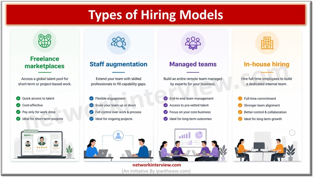 Types of Hiring Models
