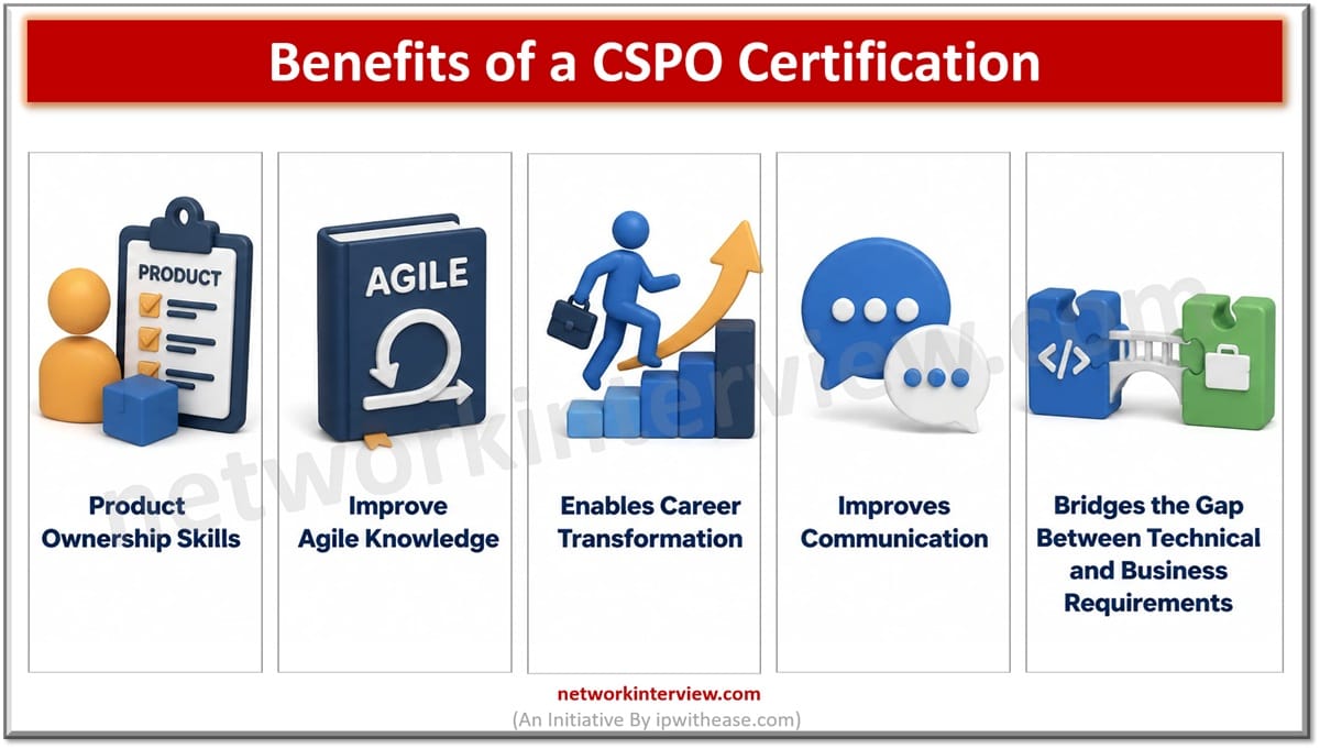 Benefits of a CSPO Certification