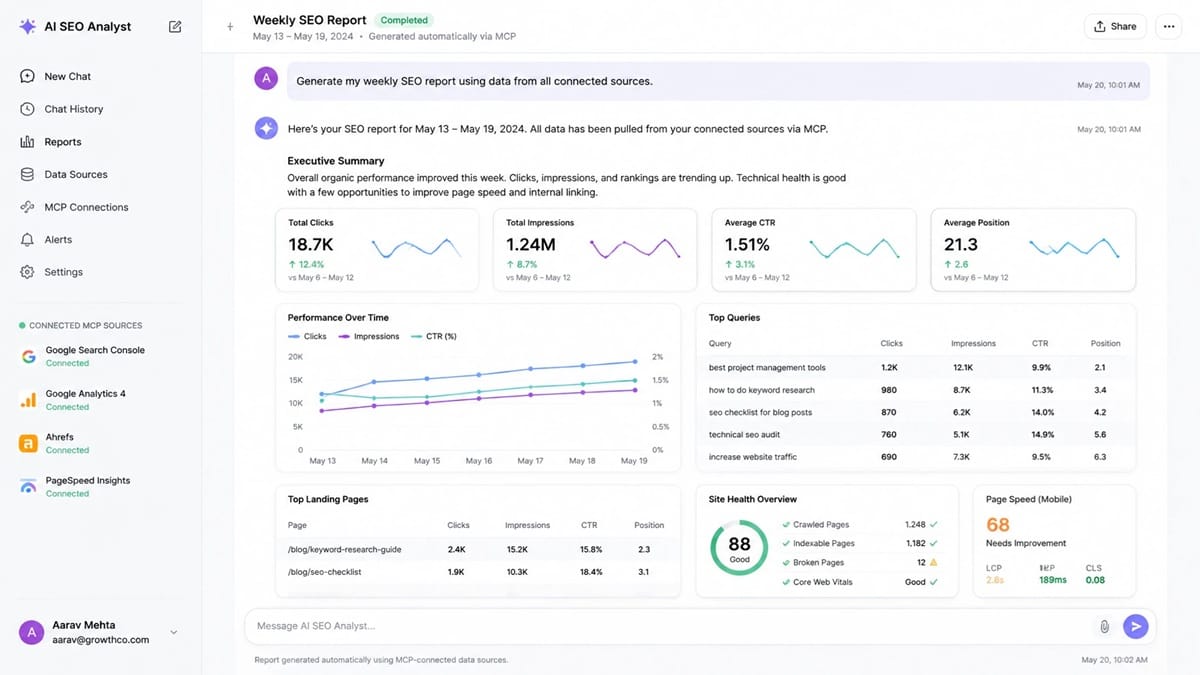 Chat interface showing a completed weekly SEO report generated automatically from MCP-connected data sources